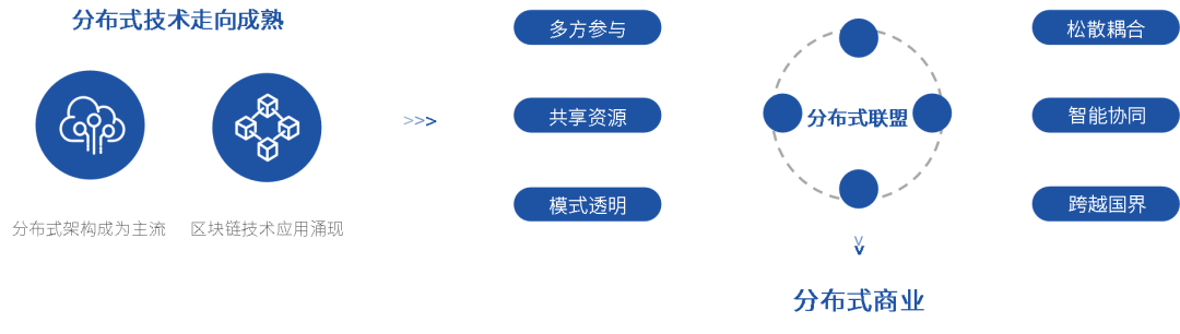 虚拟货币与人工智能的结合：未来金融服务的颠覆性创新_未来金融创新取决于金融科技_颠覆式创新研习社