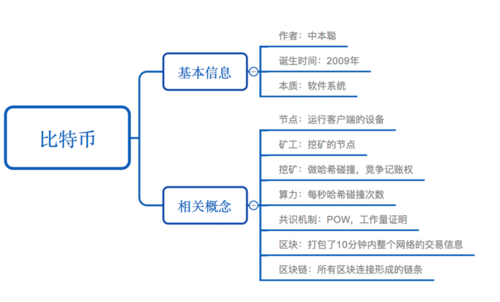 币分析_货币交易分析_分析SOL币的交易策略：从技术分析到基本面研究