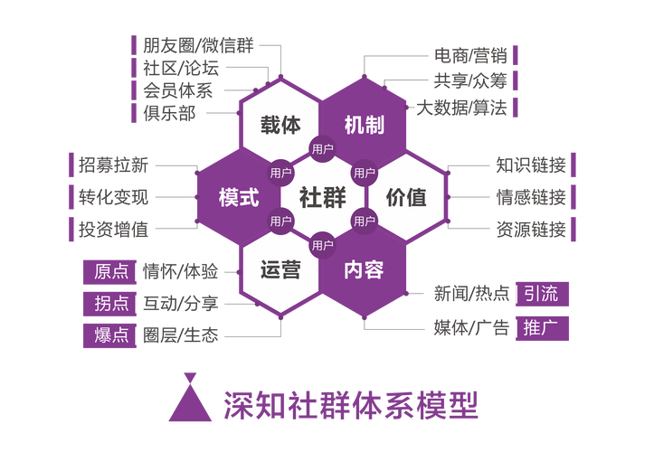 imToken官网版市场推广手段剖析：社交媒体与线下活动双管齐下