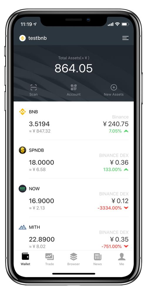 钱包测试_pc端和移动端拖拽_tokenim钱包app的移动端性能评测，详细分析其在各种设备上的表现与稳定性。