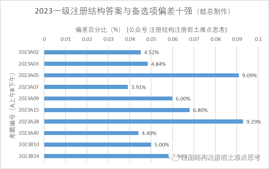 电子表格是否选项设置_设置选项：_EXCEL表格下拉选项设置