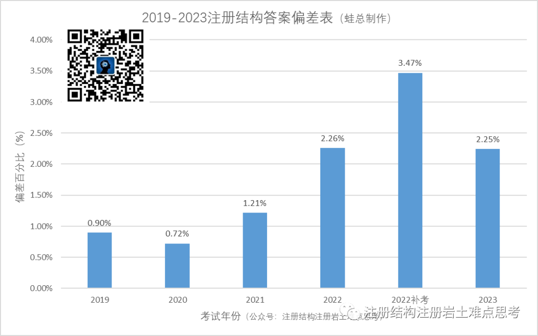 设置选项：_电子表格是否选项设置_EXCEL表格下拉选项设置