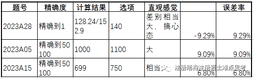 EXCEL表格下拉选项设置_设置选项：_电子表格是否选项设置