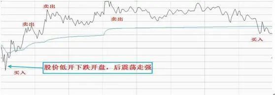 交易心理分析的精髓_交易中的情绪管理_Binance交易所APP的投资心理学 | 如何控制交易情绪