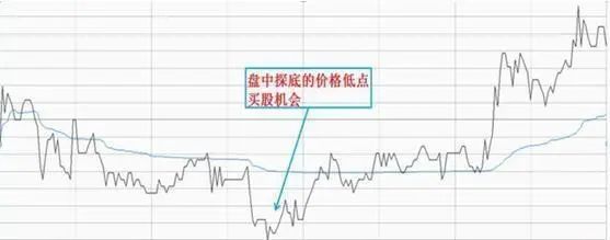 交易中的情绪管理_交易心理分析的精髓_Binance交易所APP的投资心理学 | 如何控制交易情绪