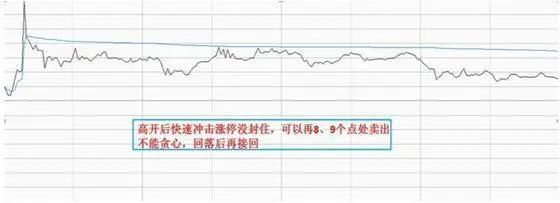 交易中的情绪管理_Binance交易所APP的投资心理学 | 如何控制交易情绪_交易心理分析的精髓