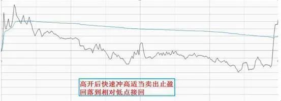 交易中的情绪管理_交易心理分析的精髓_Binance交易所APP的投资心理学 | 如何控制交易情绪