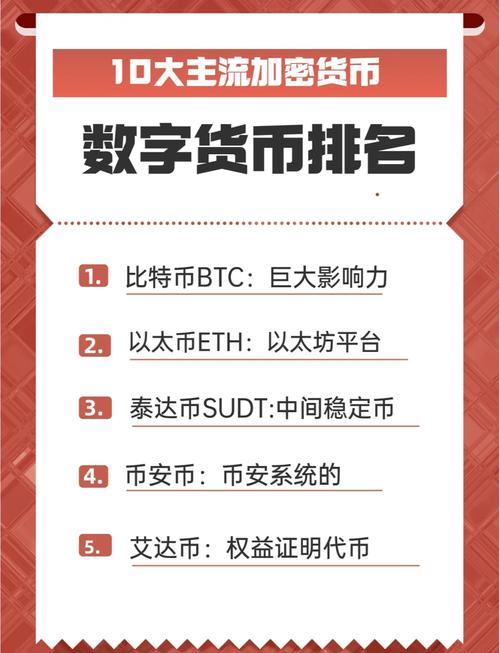 token钱包最新下载支持的数字资产种类解析，让您从中选出最具潜力的投资项目。_股票的种类潜力股_最新支付宝钱包下载