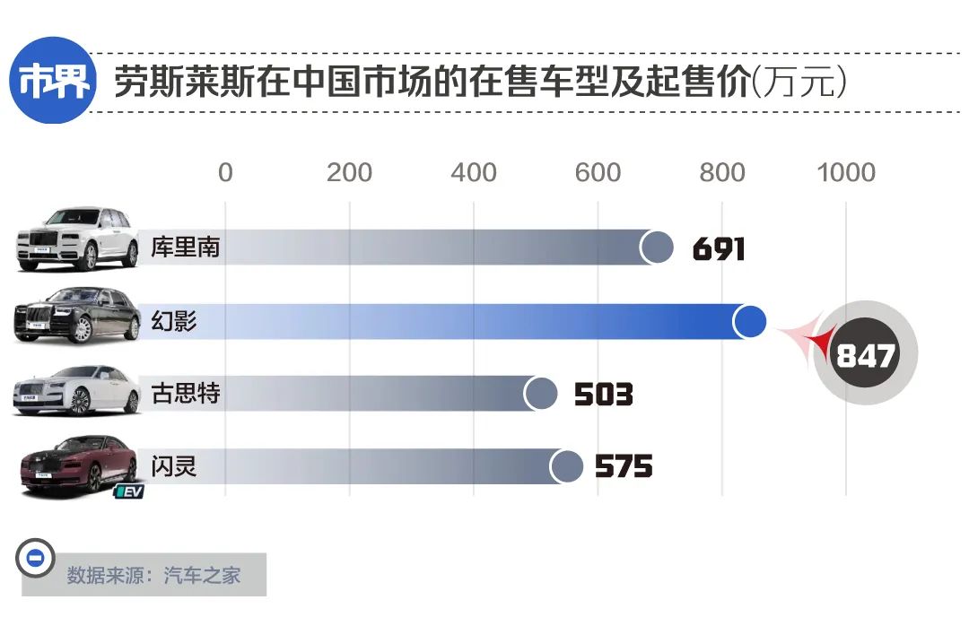 劳斯莱斯市场占有率_劳斯莱斯在全球汽车市场的影响力_汽车车罩有没有对汽车影响