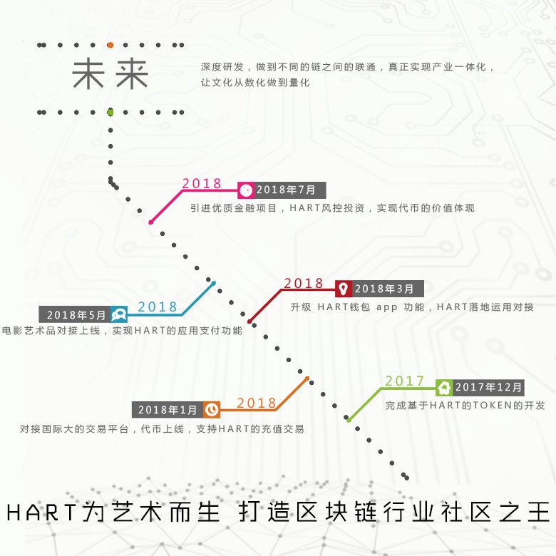 区块链艺术品交易_虚拟艺术品诈骗_虚拟货币在艺术市场中的应用：如何利用区块链技术保障艺术品的真伪