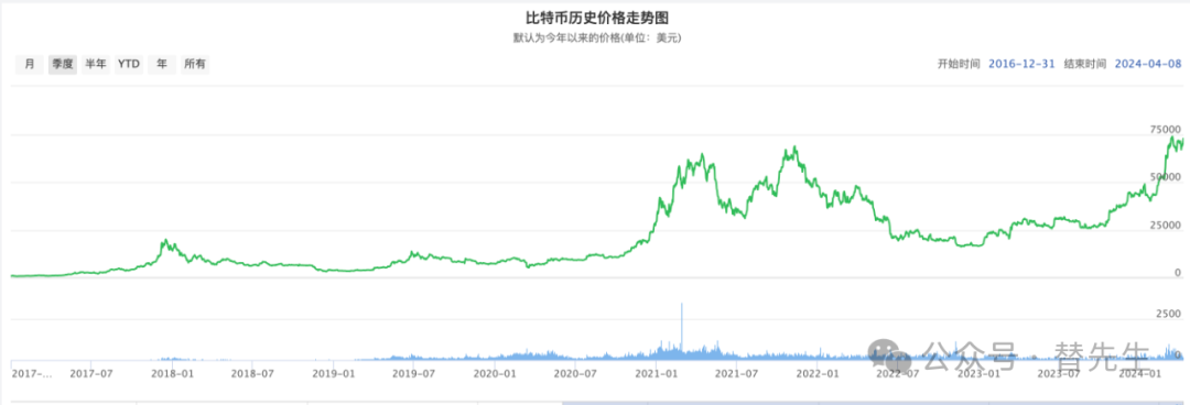 加密货币受什么影响_加密货币策略_探讨加密货币的心理因素：市场情绪如何影响投资决策与行为