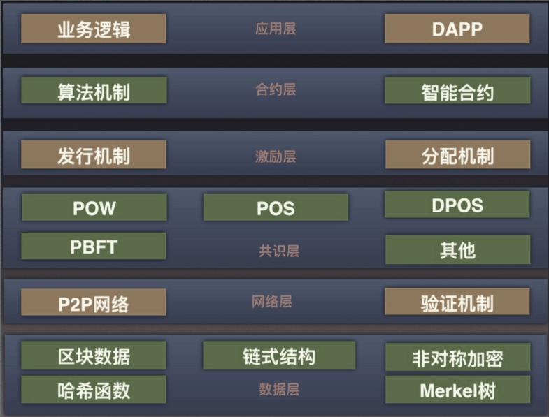 什么是区块链的共识机制_理解虚拟货币的技术基础：区块链、共识机制与安全协议的核心概念_区块链的共识协议