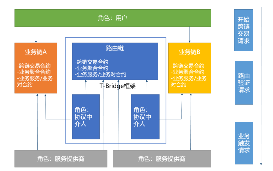 保障饮用水安全_USDT的透明账本如何保障安全？_坚持科学治水全力保障水安全
