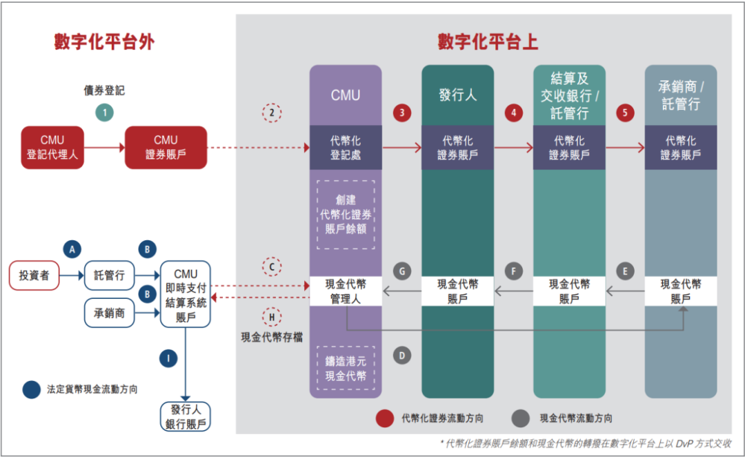 香港如何引领RWA与Web3.0发展？探索虚拟资产代币化未来趋势