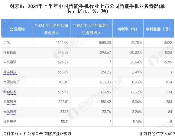 如何有效提升华为手机的市场竞争力？_华为手机市场竞争战略分析_华为的市场竞争力