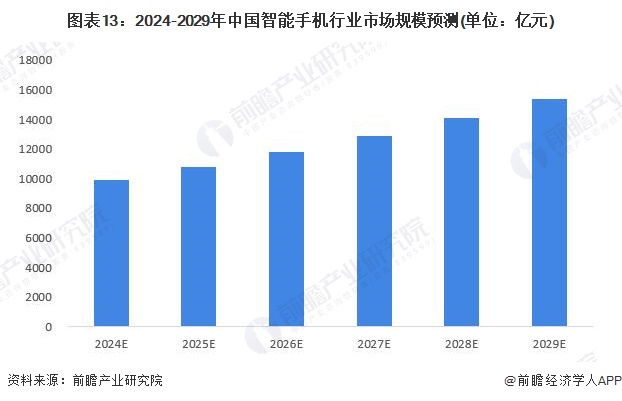 华为手机市场竞争战略分析_如何有效提升华为手机的市场竞争力？_华为的市场竞争力