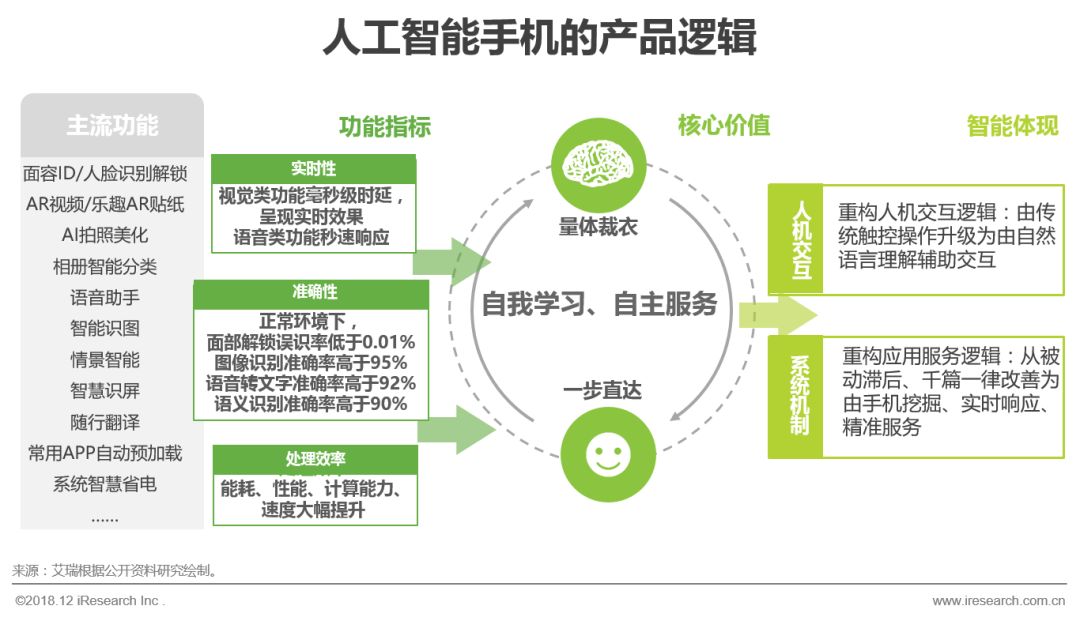 最新手机系统中的智能助手如何提升便捷性？_便捷功能_打开便捷助手