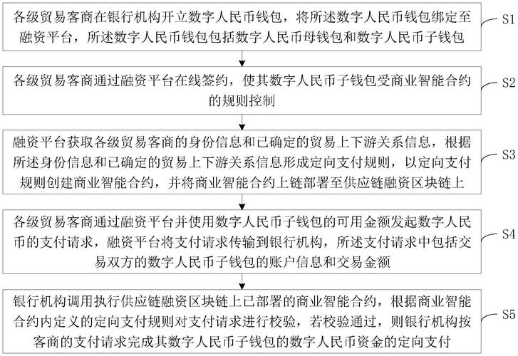 如何利用最新token钱包下载提供的智能合约功能，提升您的资产管理效率与安全性？_钱包合约是什么_智能合约数字货币