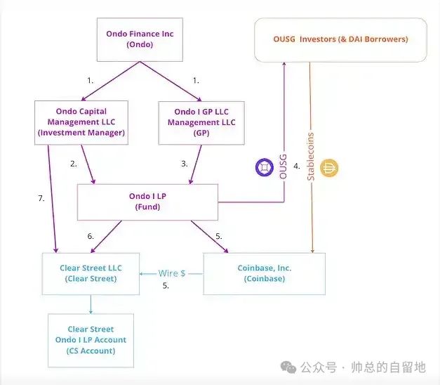 资产流动性与数字货币：USDT的崛起_数字货币流动资金池_数字货币流动池什么意思