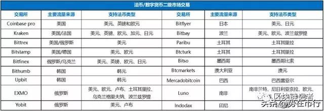 数字货币市场如何通过稳定币和衍生品吸引传统资金入场
