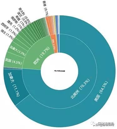 数字货币交易流动性不足_资产流动性与数字货币：USDT的崛起_数字货币流动资金池