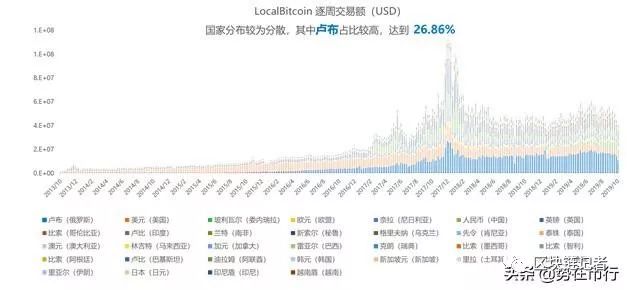 数字货币交易流动性不足_资产流动性与数字货币：USDT的崛起_数字货币流动资金池