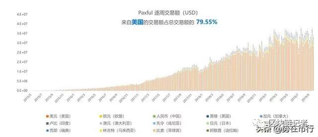 数字货币交易流动性不足_数字货币流动资金池_资产流动性与数字货币：USDT的崛起