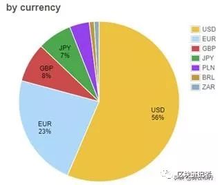 资产流动性与数字货币：USDT的崛起_数字货币流动资金池_数字货币交易流动性不足