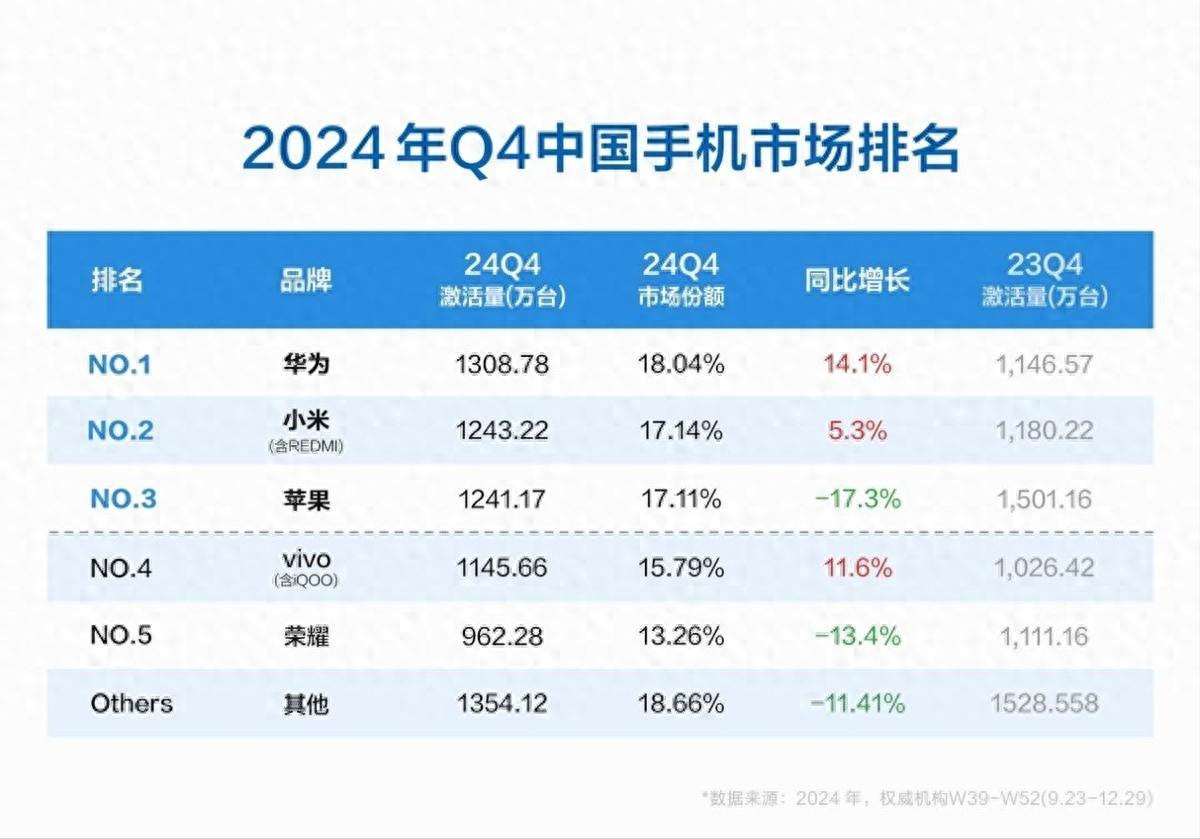 华为市场竞争力分析_华为如何通过技术提高竞争力_如何有效提升华为手机的市场竞争力？