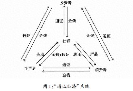 虚拟数字货币如何投资_数字货币社区_社群力量对数字货币项目成功的影响：如何构建活跃的投资者社区
