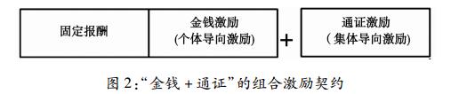 虚拟数字货币如何投资_社群力量对数字货币项目成功的影响：如何构建活跃的投资者社区_数字货币社区