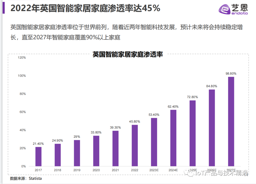 打造小米智能家居_小米智能家居发展现状_如何在现代家居中实现小米智能化？