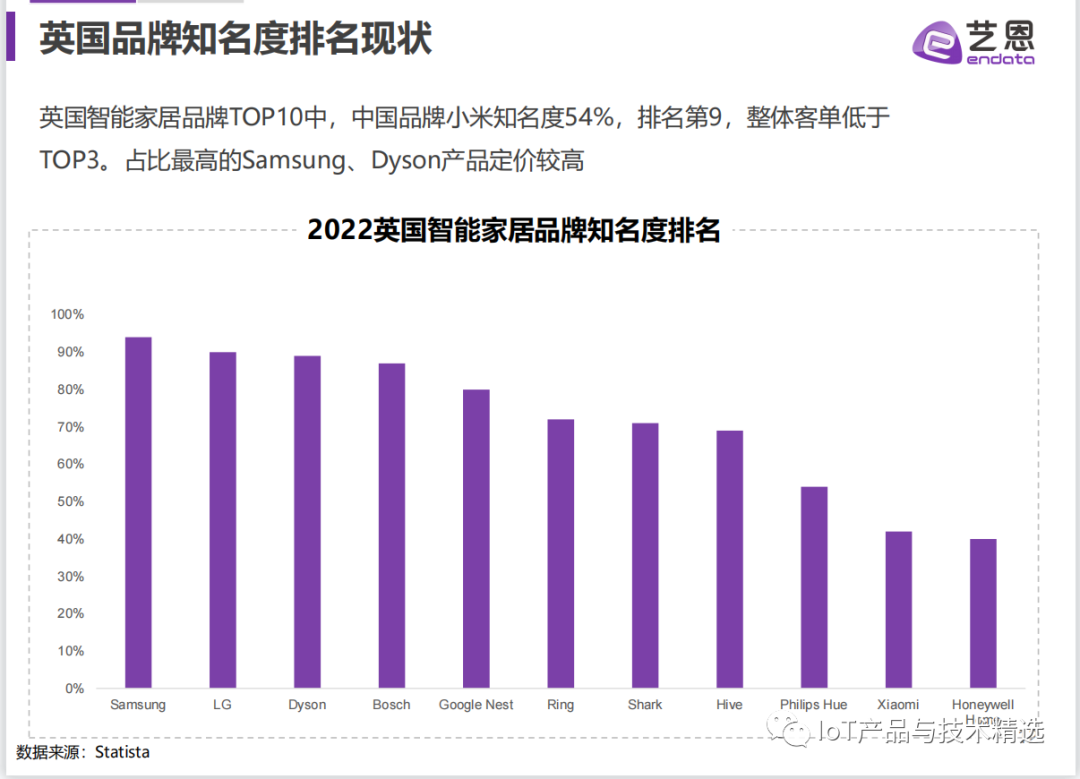 打造小米智能家居_小米智能家居发展现状_如何在现代家居中实现小米智能化？