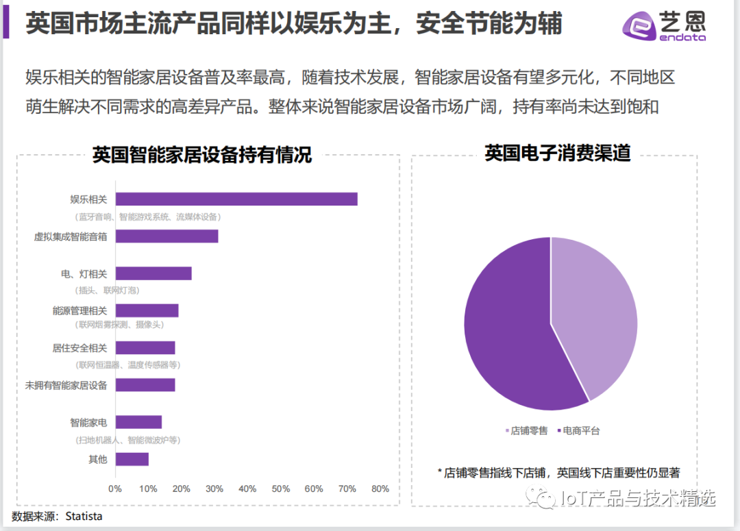 小米智能家居发展现状_打造小米智能家居_如何在现代家居中实现小米智能化？
