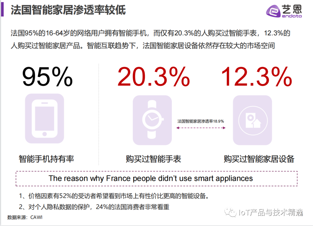 如何在现代家居中实现小米智能化？_打造小米智能家居_小米智能家居发展现状