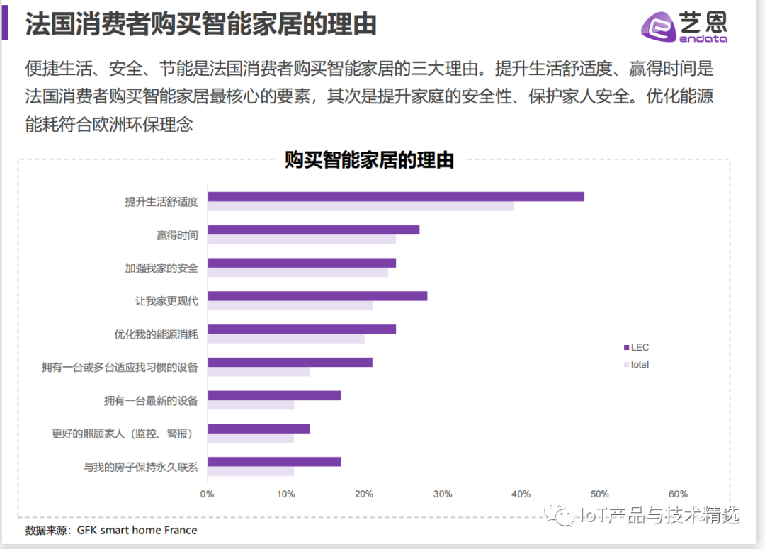 小米智能家居发展现状_打造小米智能家居_如何在现代家居中实现小米智能化？
