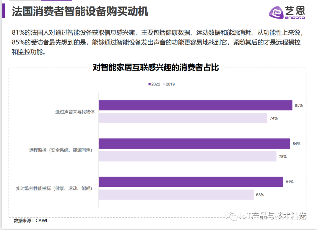 打造小米智能家居_小米智能家居发展现状_如何在现代家居中实现小米智能化？