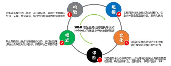 2021年赴海口参加中国视觉创新大会途中：数智时代公司可持续商业转型与模式探索