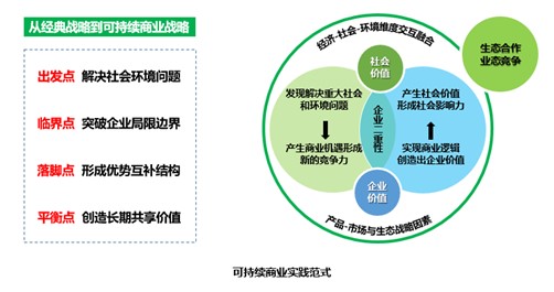 数字货币对商业模式创新的支持：如何助力企业构建新型价值链_数字货币如何衔接传统业务_数字货币产业链条