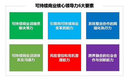 数字货币对商业模式创新的支持：如何助力企业构建新型价值链_数字货币如何衔接传统业务_数字货币产业链条