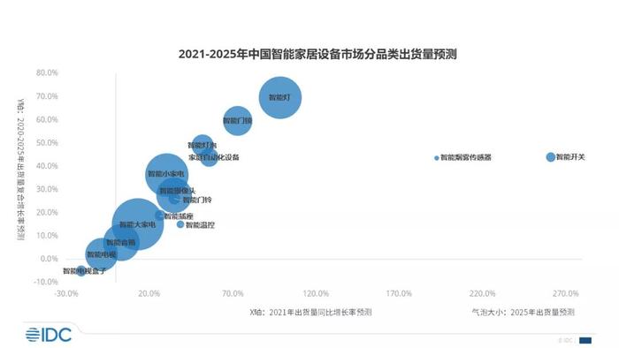 小米智能家居整体解决方案_小米智能家居方案_新时代的智能家居解决方案：小米全屋