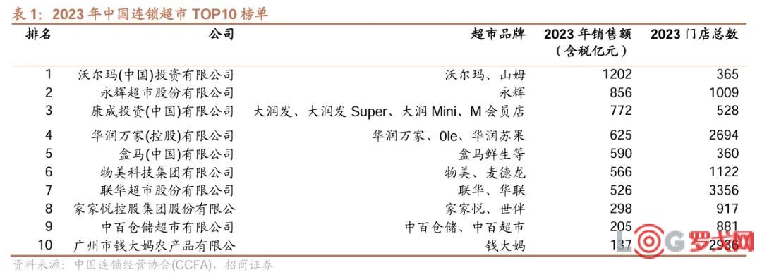 以数据为基础，胖东来不断优化顾客体验_胖东来是什么意思_胖东来百科全书