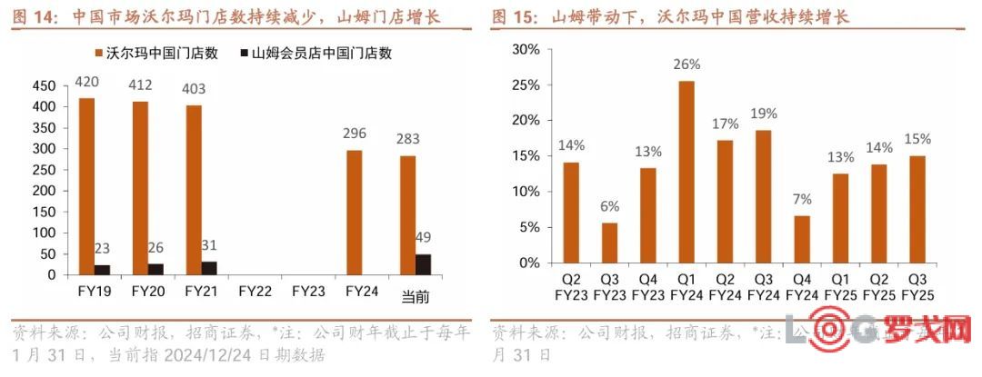 胖东来是什么意思_胖东来百科全书_以数据为基础，胖东来不断优化顾客体验