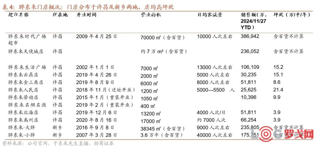 以数据为基础，胖东来不断优化顾客体验_胖东来是什么意思_胖东来百科全书
