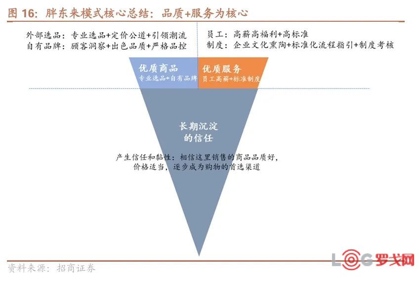 以数据为基础，胖东来不断优化顾客体验_胖东来百科全书_胖东来是什么意思