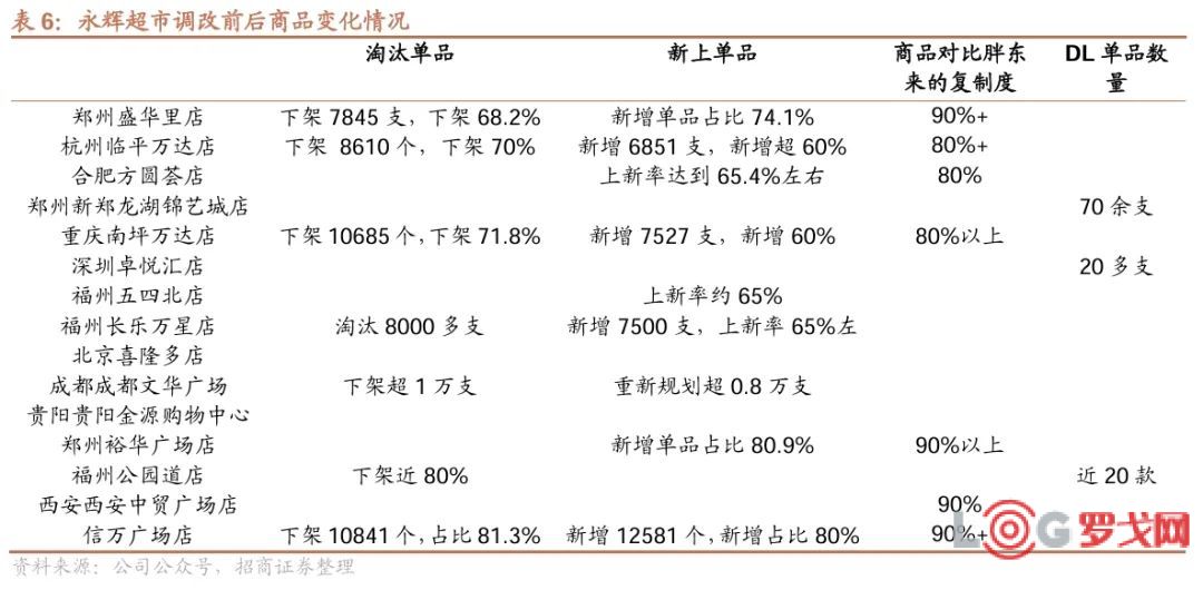 胖东来百科全书_以数据为基础，胖东来不断优化顾客体验_胖东来是什么意思