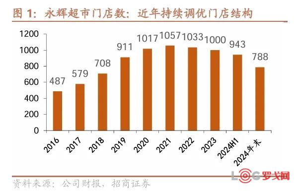 以数据为基础，胖东来不断优化顾客体验_胖东来是什么意思_胖东来百科全书