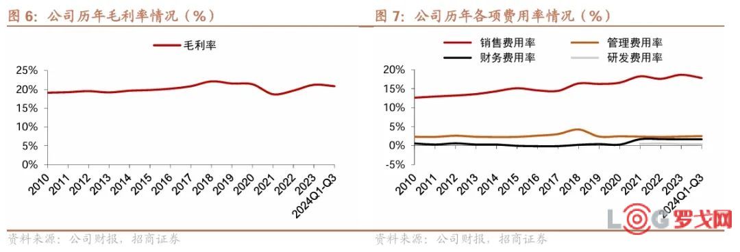胖东来是什么意思_胖东来百科全书_以数据为基础，胖东来不断优化顾客体验