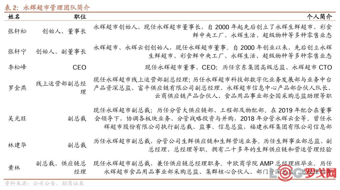 以数据为基础，胖东来不断优化顾客体验_胖东来百科全书_胖东来是什么意思