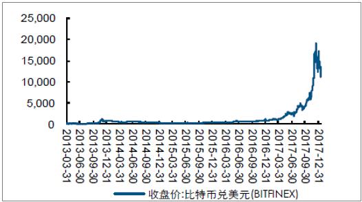 波动市场下正确的投资策略是_资产波动率较大原因_如何用USDT应对市场波动进行资产优化？
